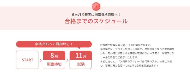 ユーキャン行政書士講座の勉強時間