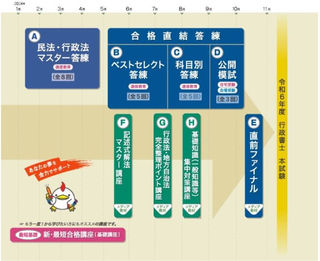 東京法経学院の行政書士講座の学習方法