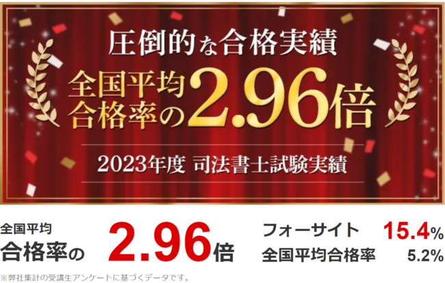 司法書士におすすめの通信講座＆予備校ランキング9選！ フォーサイト合格実績