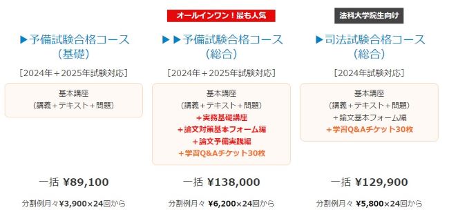 スタディング 司法書士講座の料金とコース内容