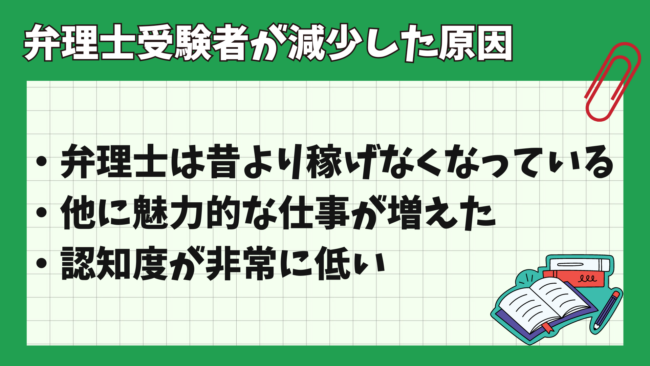 弁理士の受験者数は減少傾向にある？ 原因