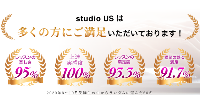 studio us(スタジオ アス)の動画講座は受講生満足度がとにかく高い