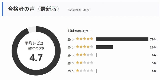 クレアール社労士講座の良い口コミ・評判