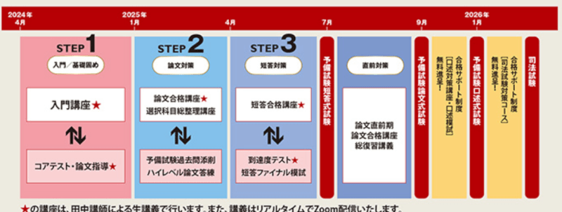 予備試験1年スマート合格コース