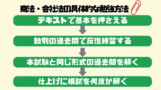 行政書士試験の商法・会社法を捨てるのはあり？ 勉強方法