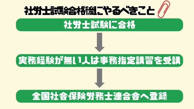 社労士試験の合格発表日は？ 合格後の流れ