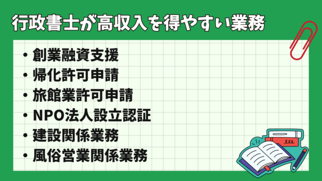 行政書士の平均年収は？ 高収入を得やすい業務