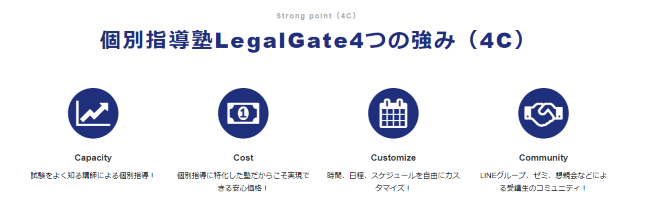 予備試験対策を個別指導でできる個別指導塾LegalGate