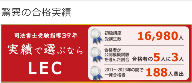 司法書士におすすめの通信講座＆予備校ランキング9選！ LEC合格実績