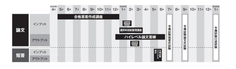 予備試験論文対策コース