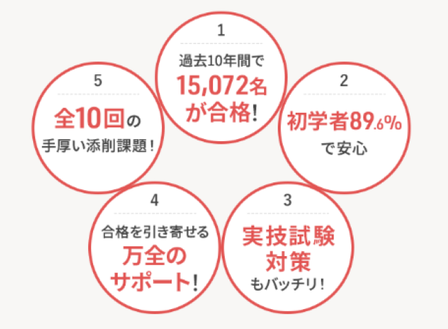 ユーキャンの保育士講座に向いている人・向いていない人