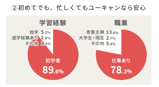 ユーキャンの保育士講座の良い口コミ・評判