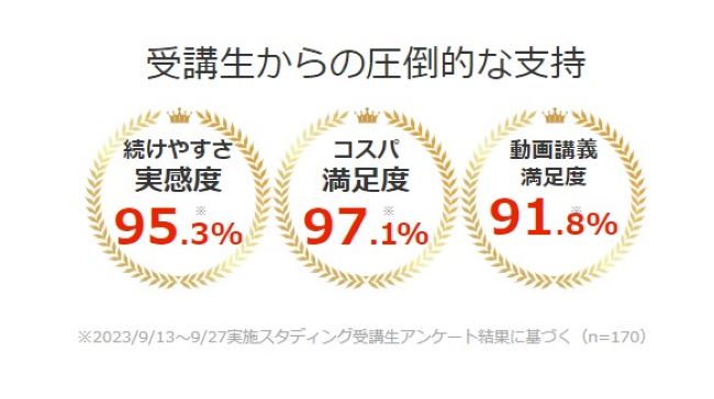 スタディングの司法試験予備試験講座合格実績｜スタディングで合格できる？