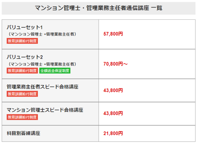 フォーサイトのマンション管理士講座の詳細と料金