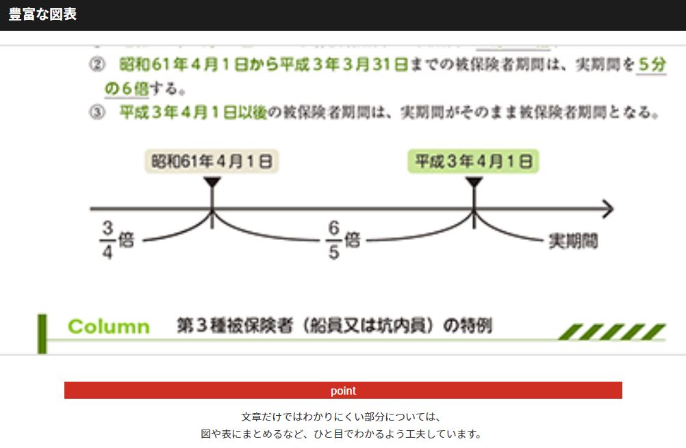 アガルートの公務員試験の参考書