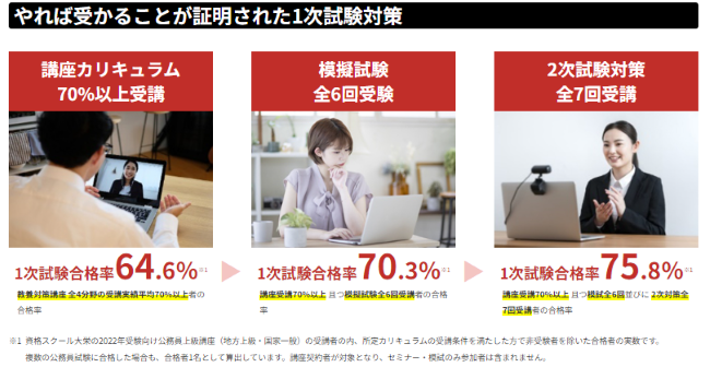 大栄の公務員講座の学習スタイルと特徴