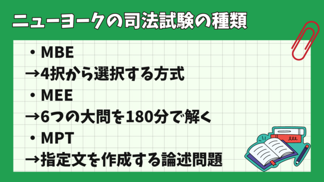 ニューヨーク州司法試験は日本の司法試験と何が違う？ 試験の種類