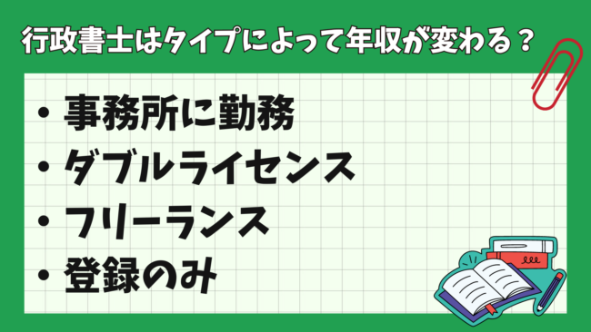 行政書士の平均年収は？ タイプごとの年収