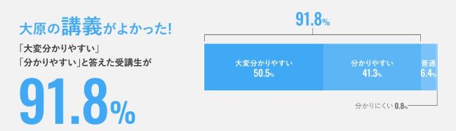 大原の宅建士講座に向いている人と向いていない人