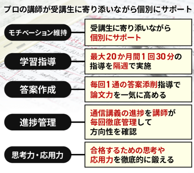 アガルートの個人別マネージメントオプション（マネオプ）の評判と口コミ