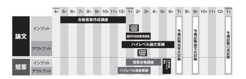 予備試験対策フルコース