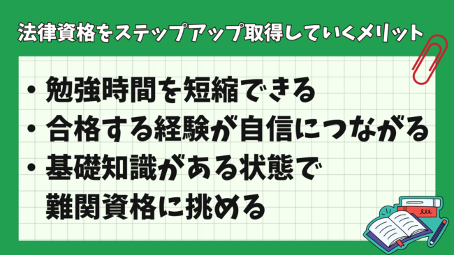 行政書士試験は法律資格のステップアップに最適？ メリット