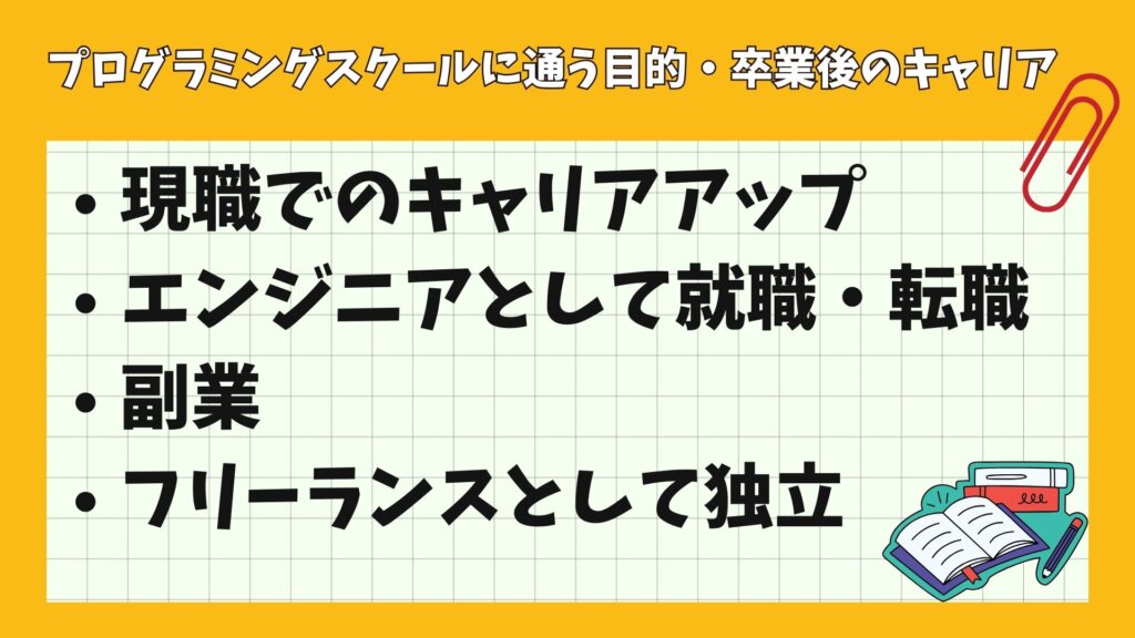 プログラミングスクールに通う目的・卒業後のキャリア