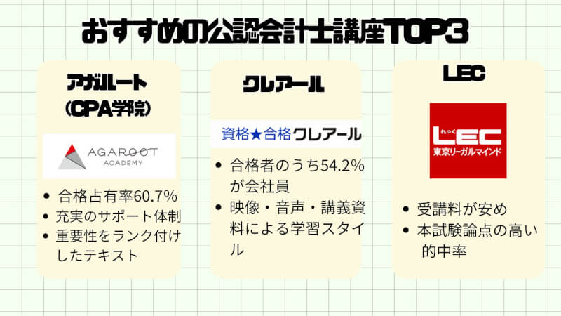 訳あり値下げ！大原公認会計士2023年合格WEB通信講座75万円一式