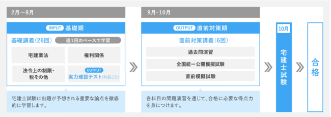 生ライブ配信講座「Webrライブ」　大原
